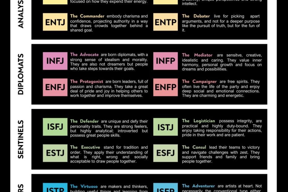 MBTI