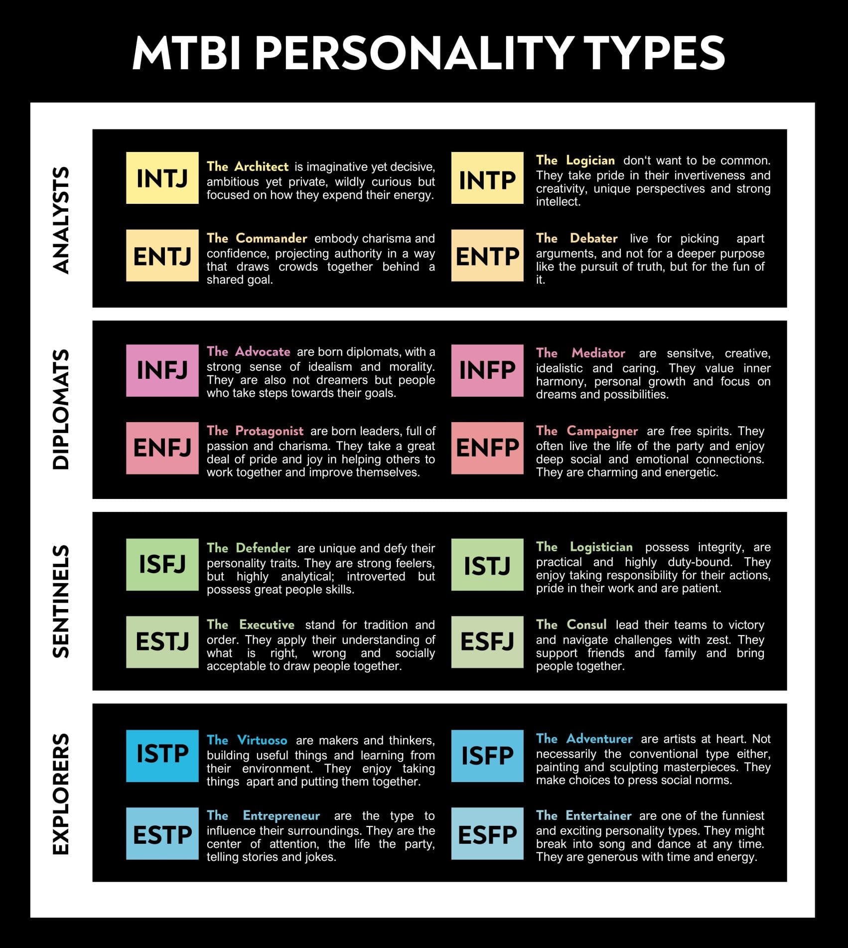 MBTI