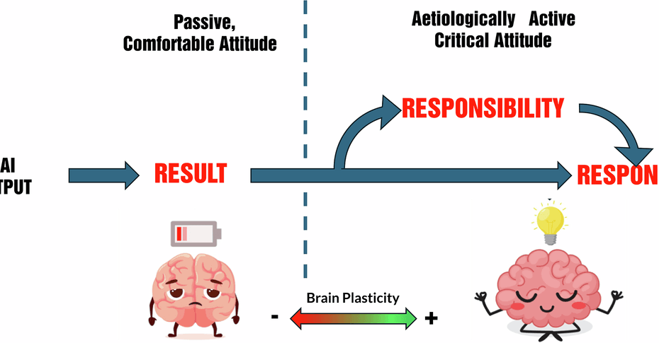 AI och mental kapacitet