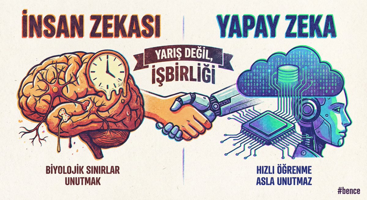 beyin performansı, yapay zeka