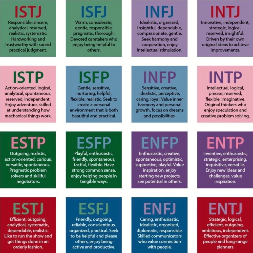 MBTI