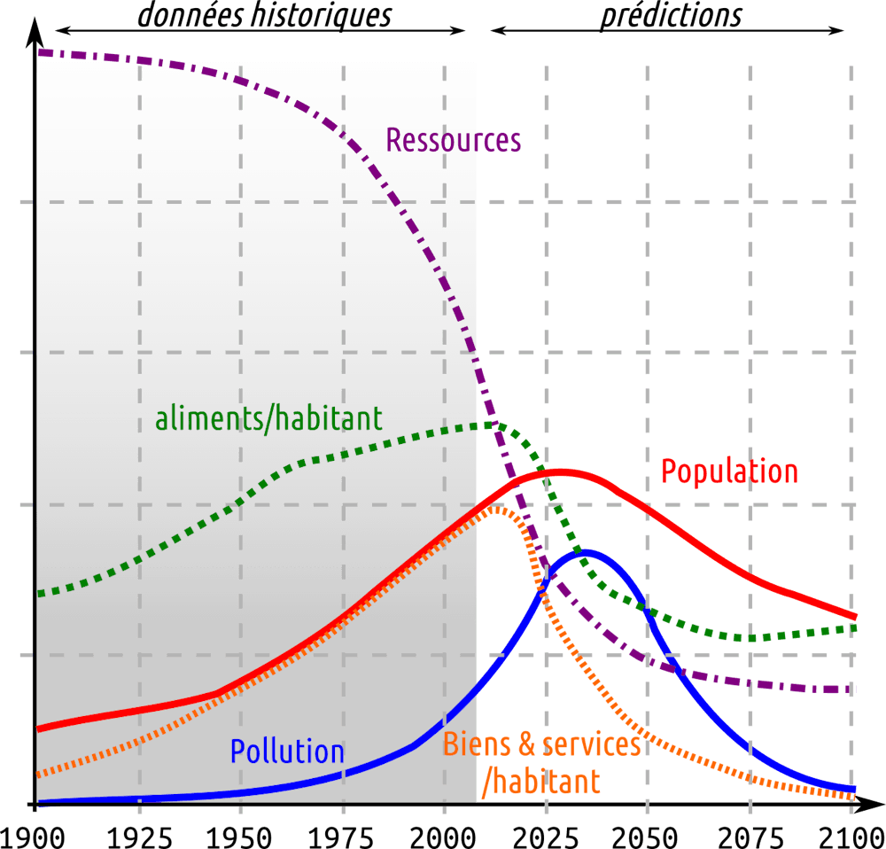 IA dégradation cognitive