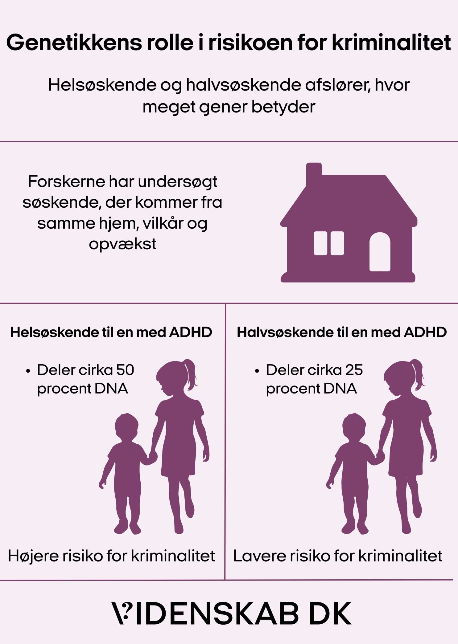 ADHD og teknologi