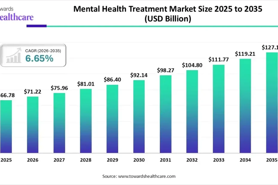 mental health trends