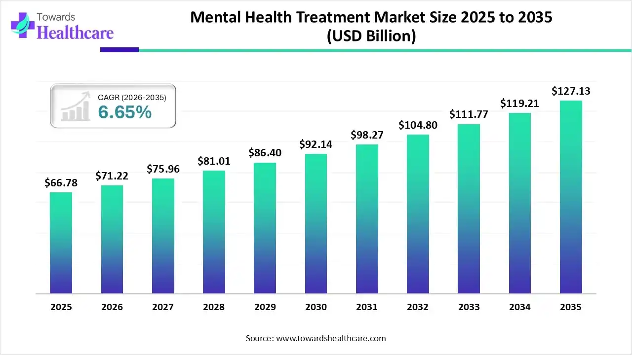 mental health trends