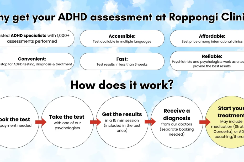 ADHD assessment
