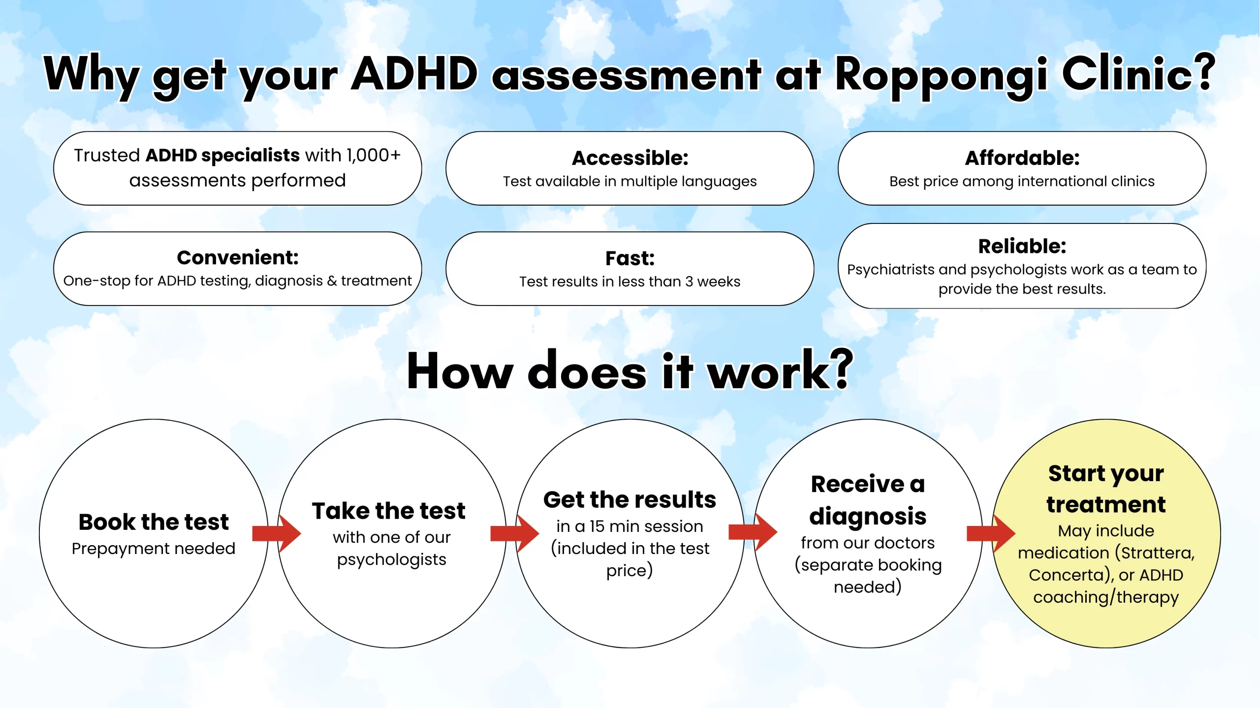 ADHD assessment