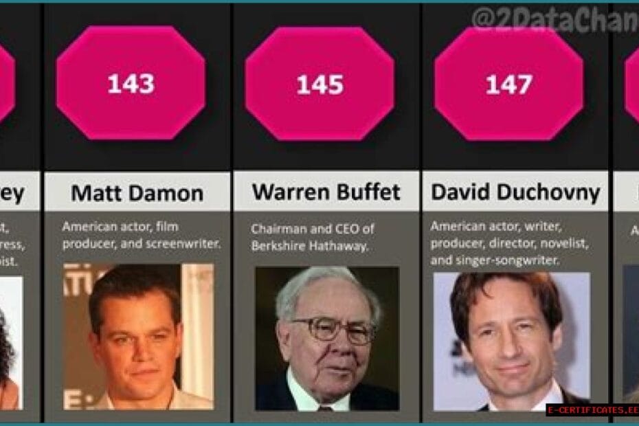 celebrity iq scores iq