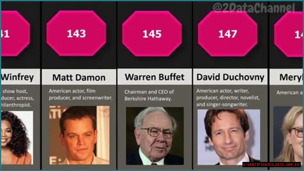 celebrity iq scores iq