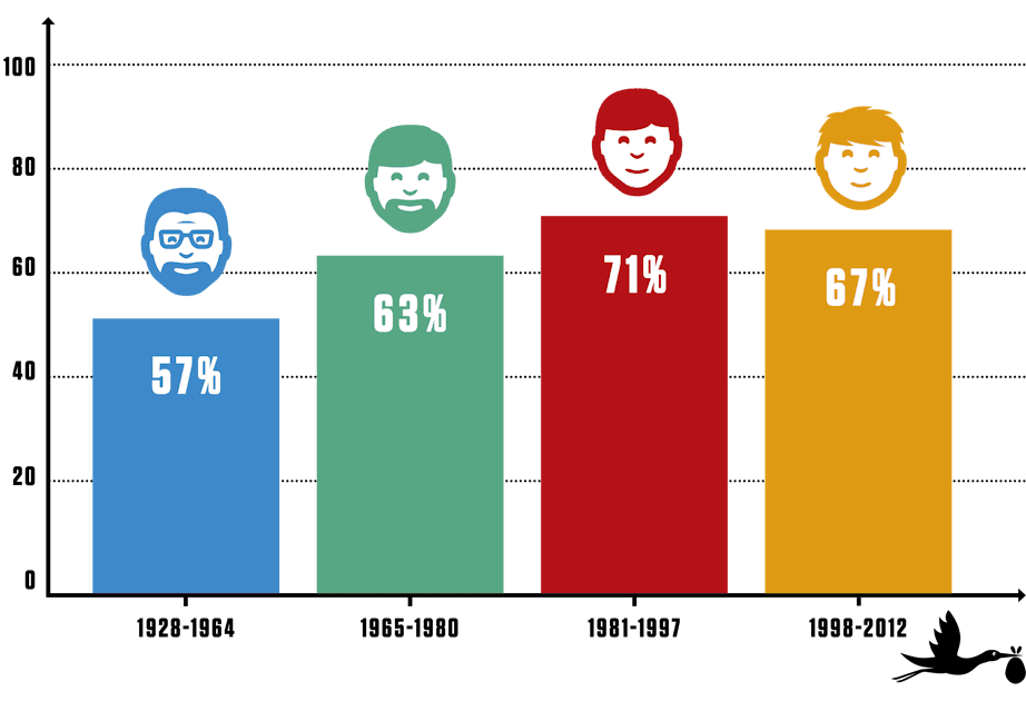 intelligens hos her er verdens høyeste iq-er | illvit.no iq
