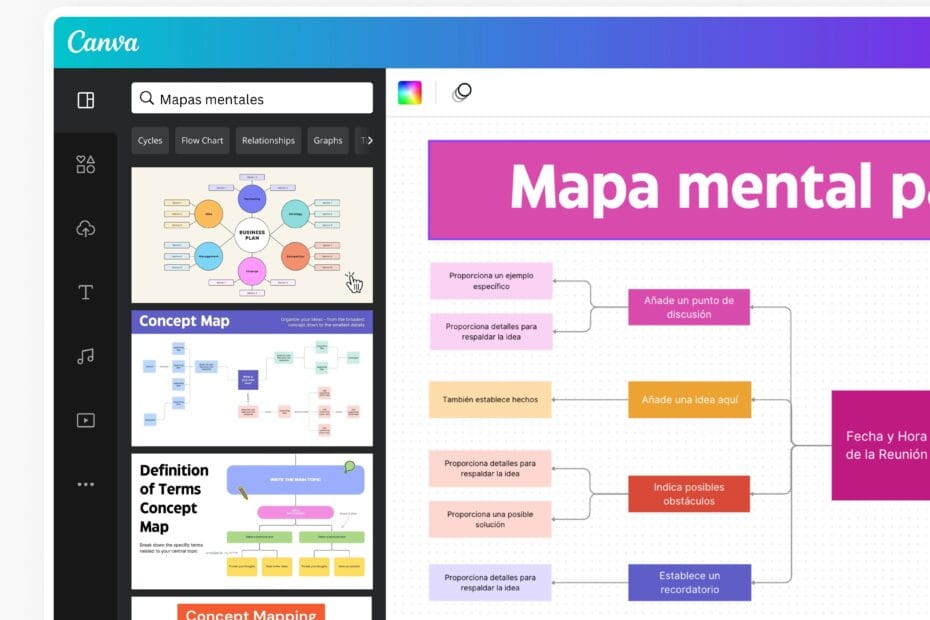 mapas neuronales, creatividad