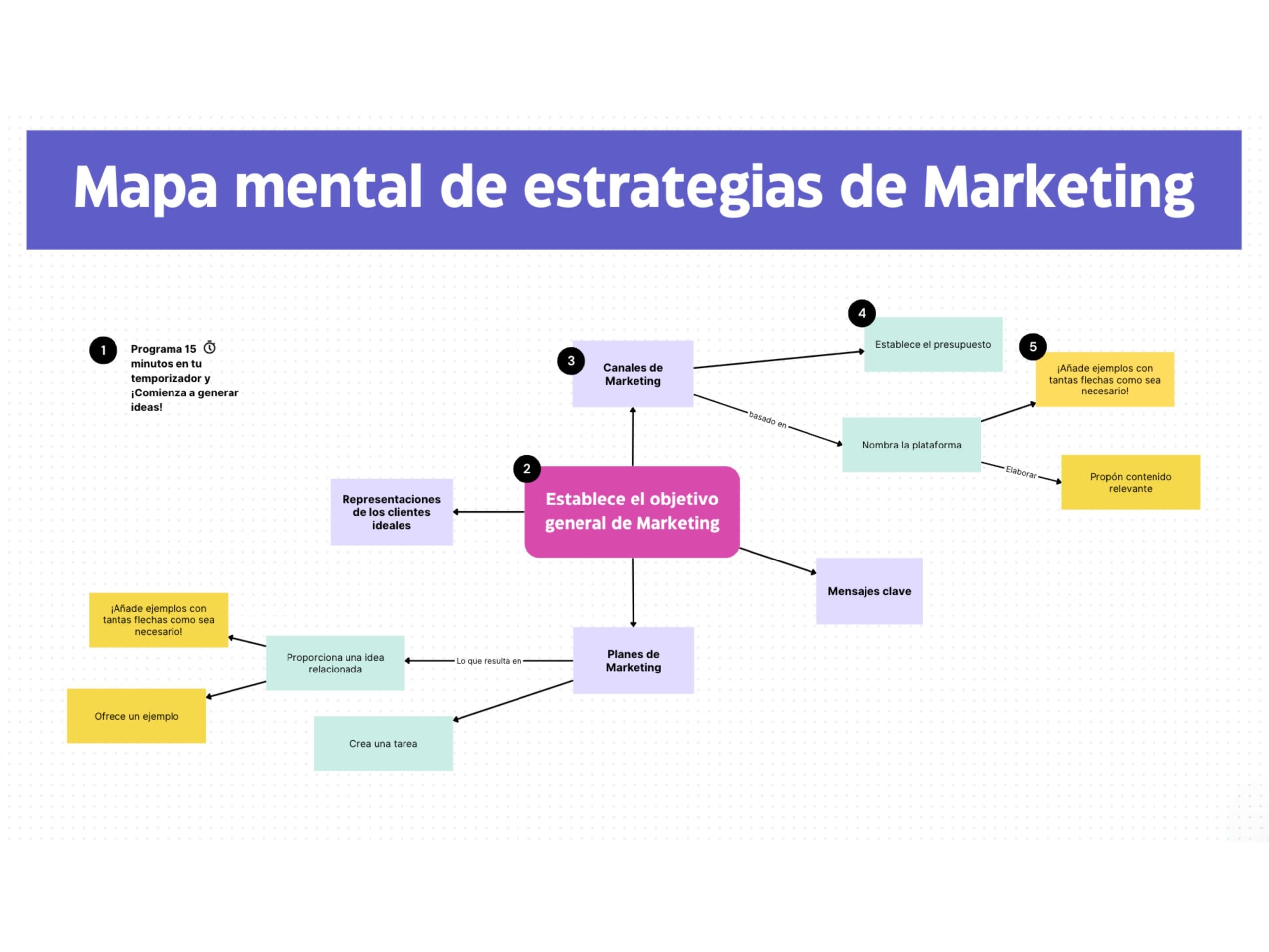 mapas neuronales, creatividad