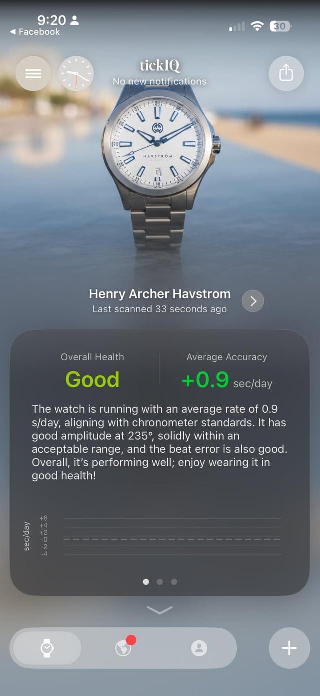 wat is het iq van facebook iq