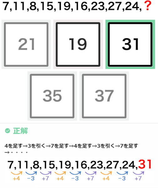 wikipediaの知能 iq