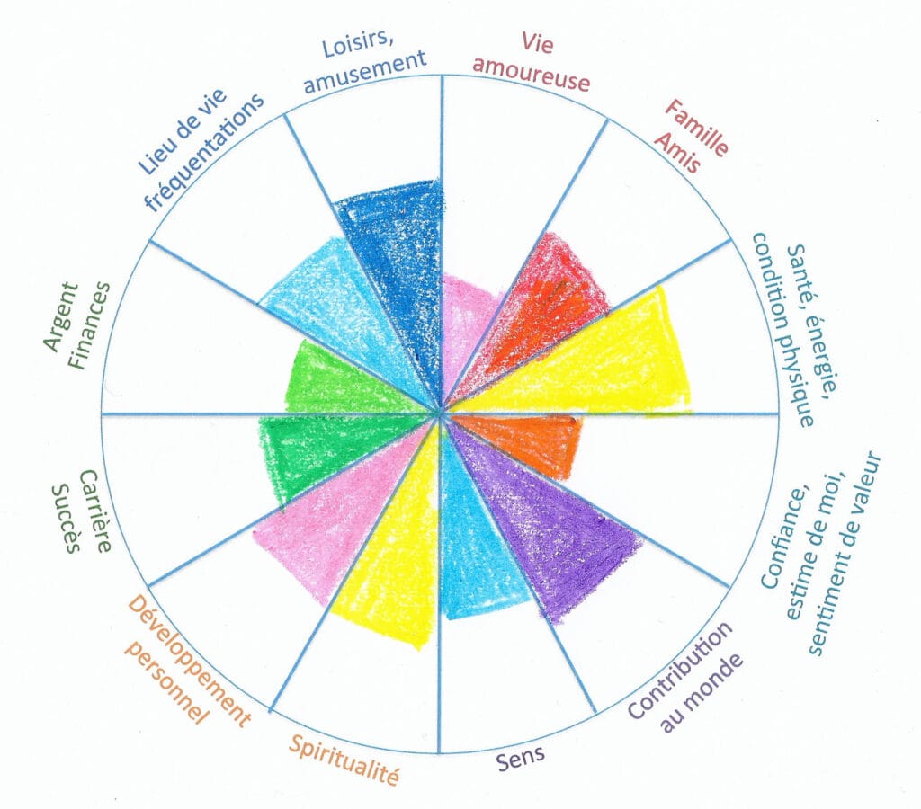 développement personnel