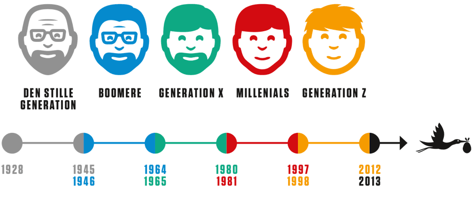 intelligens hos allt iq