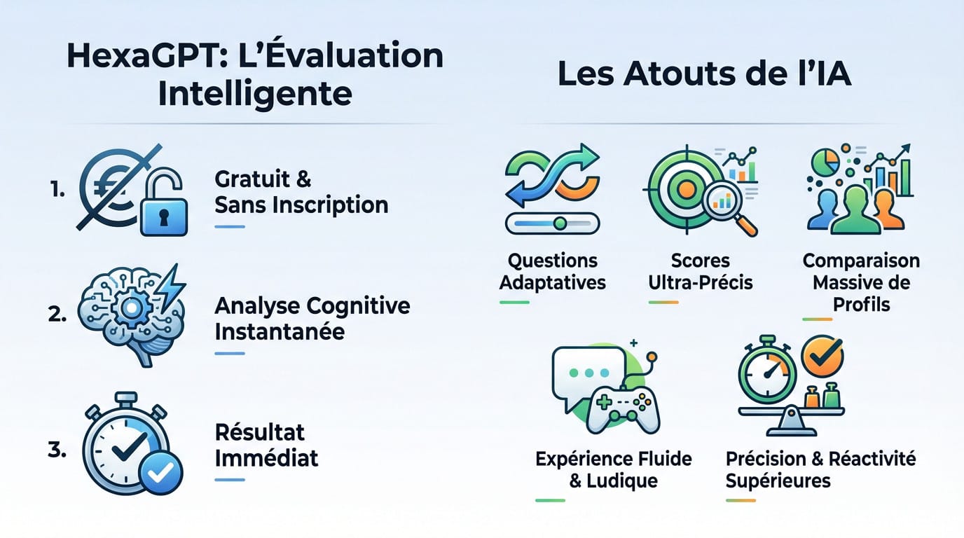 intelligence artificielle, QI