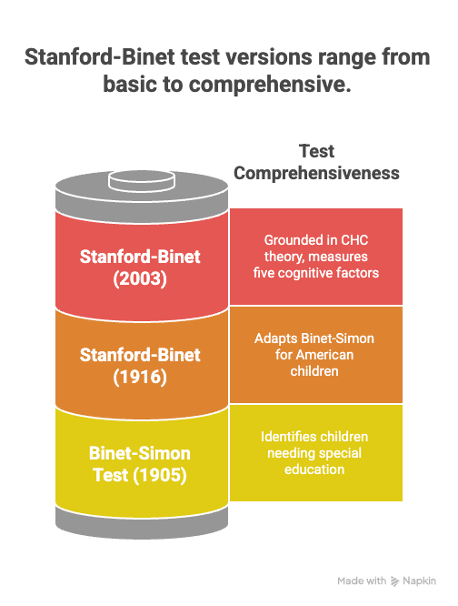 wat is het iq van really tell us iq