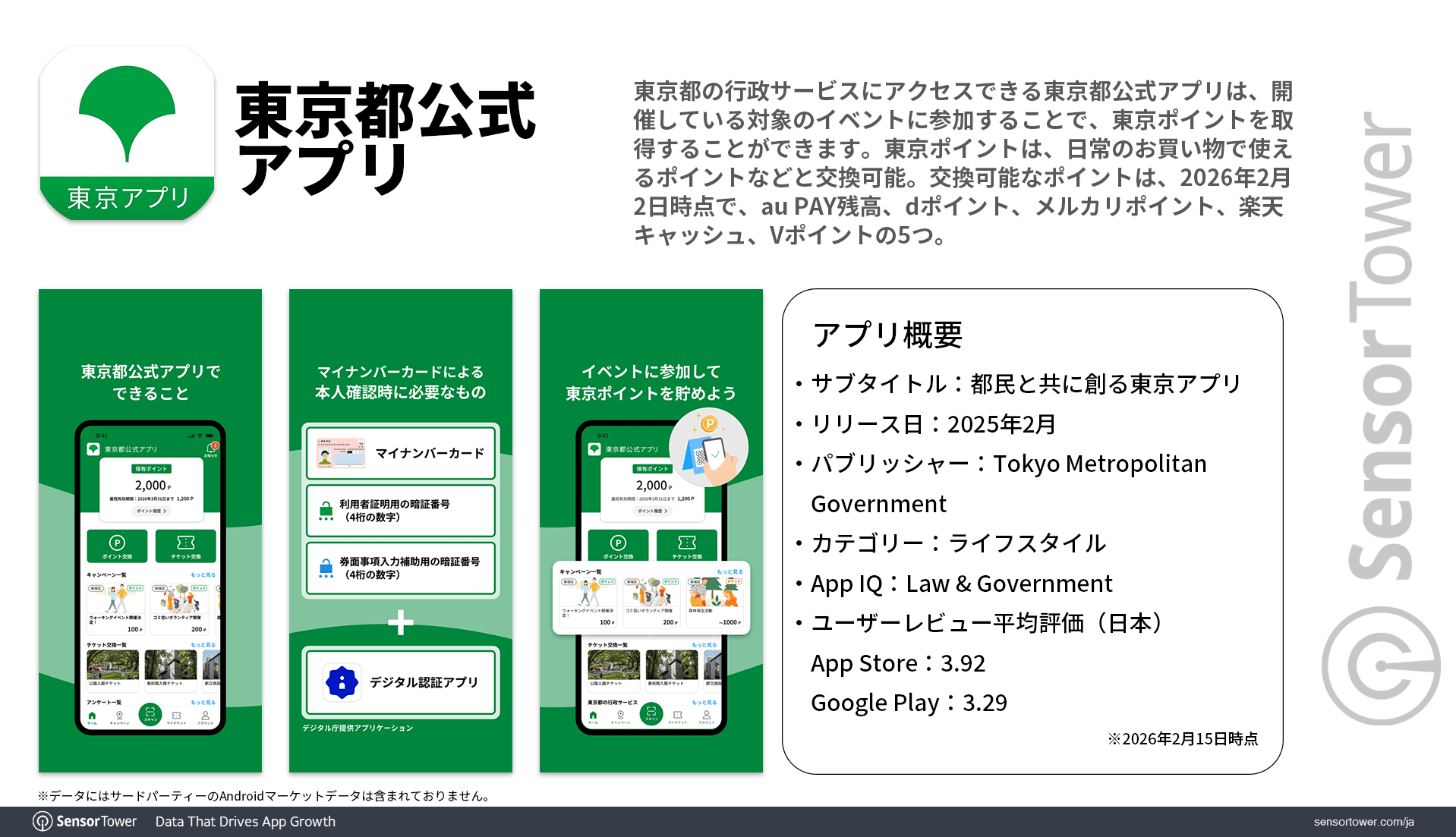 app storeのiqは? iq