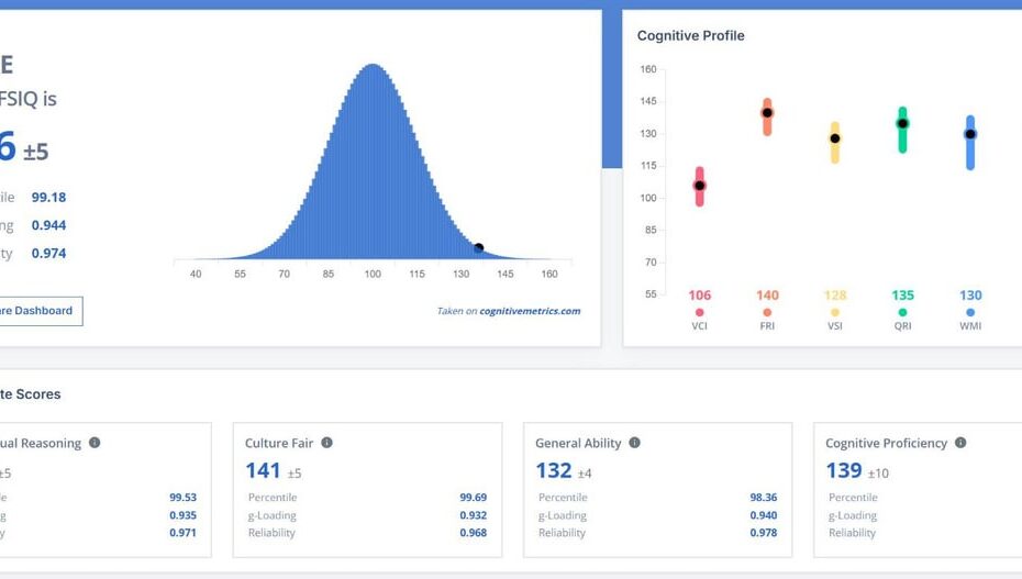 intelligenza di blog iq