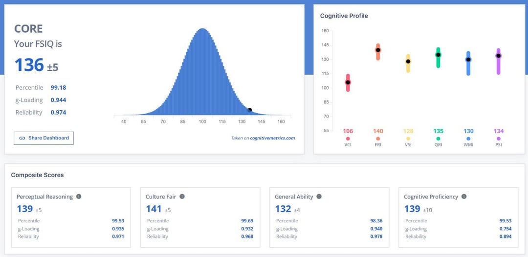 intelligenza di blog iq