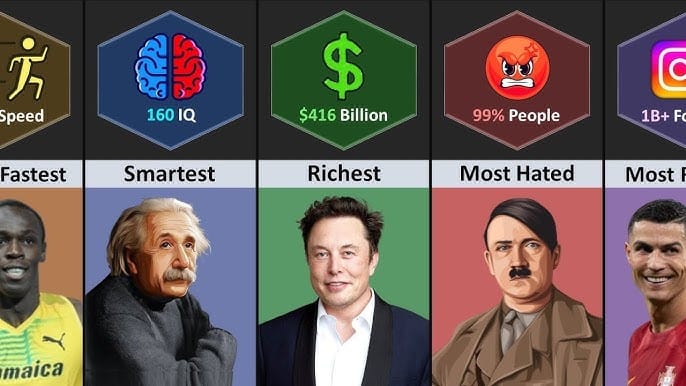 famous celebrities iq